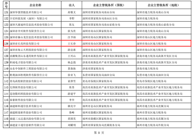CA88·(中国集团)官方网站