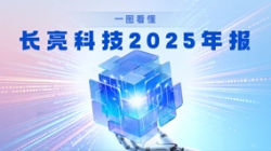 智领金融 创见将来｜一图看懂CA88集团官网科技2025年报